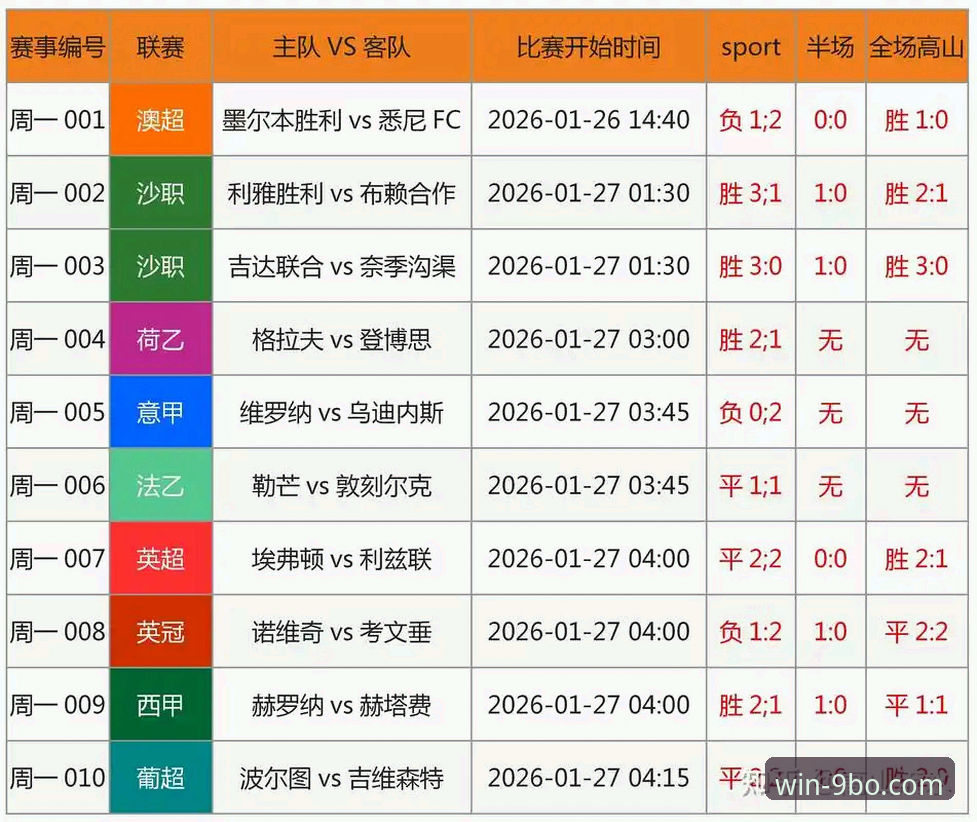 西甲保级关键战复盘：在9博体育平台看懂瓦伦西亚0-2负马竞的完整指南